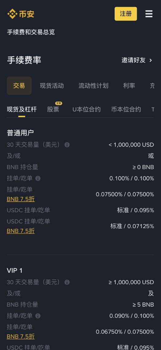 币安手续费率页现货及杠杆标签：普通用户挂单吃单 0.100%/0.100%，BNB 7.5折 0.07500%/0.07500%，下方 VIP 1