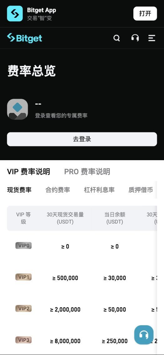 Bitget 费率总览页：登录查看您的专属费率，VIP 费率说明，现货费率 VIP0 到 VIP3 的 30 天现货交易量和当日余额门槛