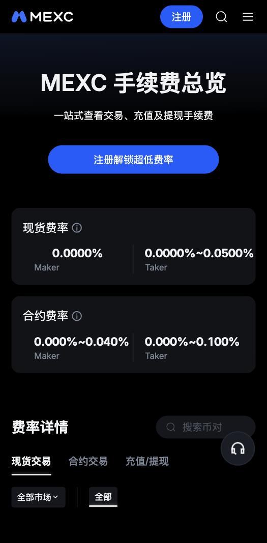 MEXC 手续费总览：现货 Maker 0.0000%、Taker 0.0000%~0.0500%；合约 Maker 0.000%~0.040%、Taker 0.000%~0.100%；下方费率详情